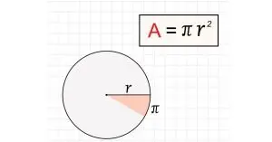 Công thức diện tích hình tròn Công thức diện tích hình tròn