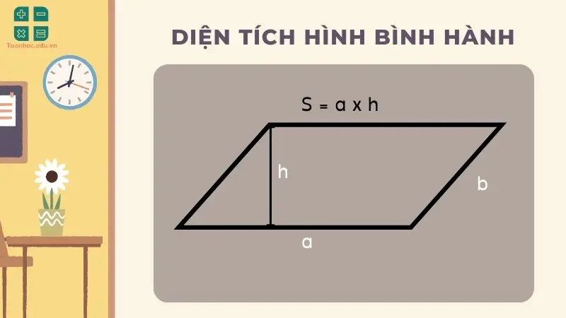 công thức tính diện tích hình bình hành lớp 4 công thức tính diện tích hình bình hành lớp 4