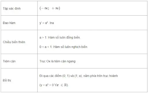 hàm số mũ hàm số mũ