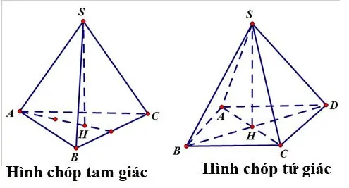 Phân loại khối chóp Phân loại khối chóp