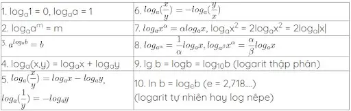 phương trình mũ và logarit phương trình mũ và logarit