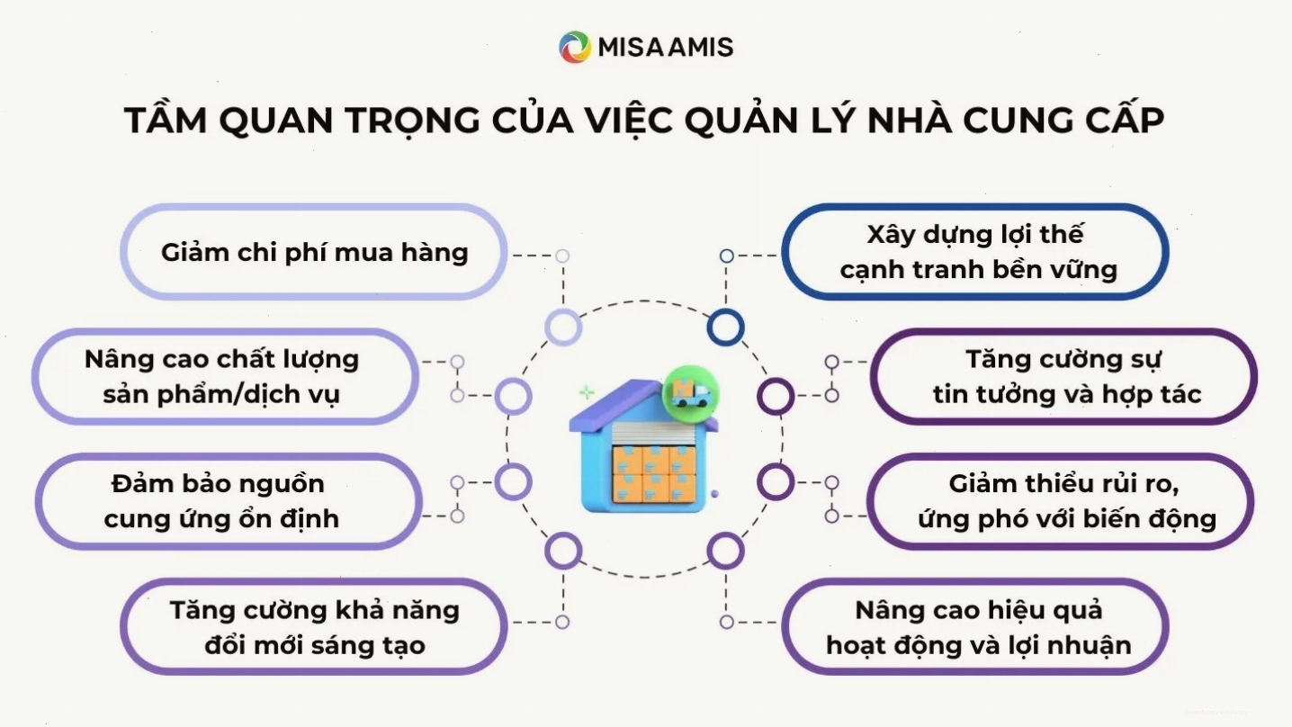 vai trò của nhà cung cấp trong chuỗi giá trị